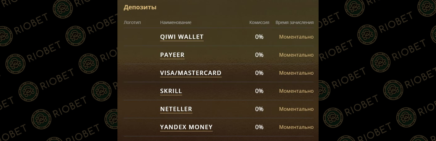 Способы депозитов в онлайн казино Риобет.